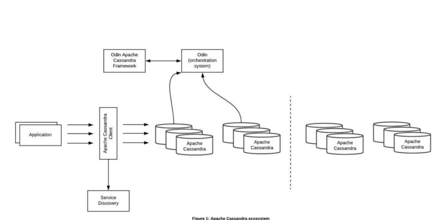 Blog-Cassandra-Figure-1-1024x591.jpeg