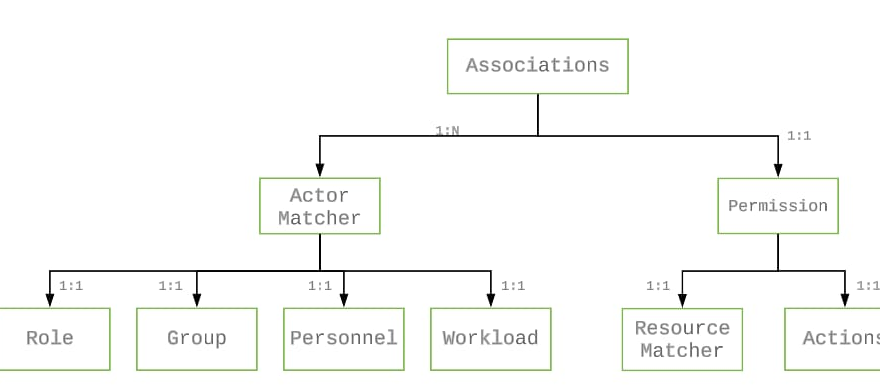 Figure-1-Basic-Policy-Model.png