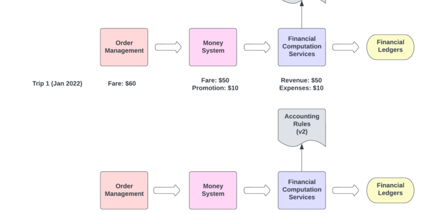 Figure-1.-Workflow-of-a-transaction-in-Uber-1024x745.png