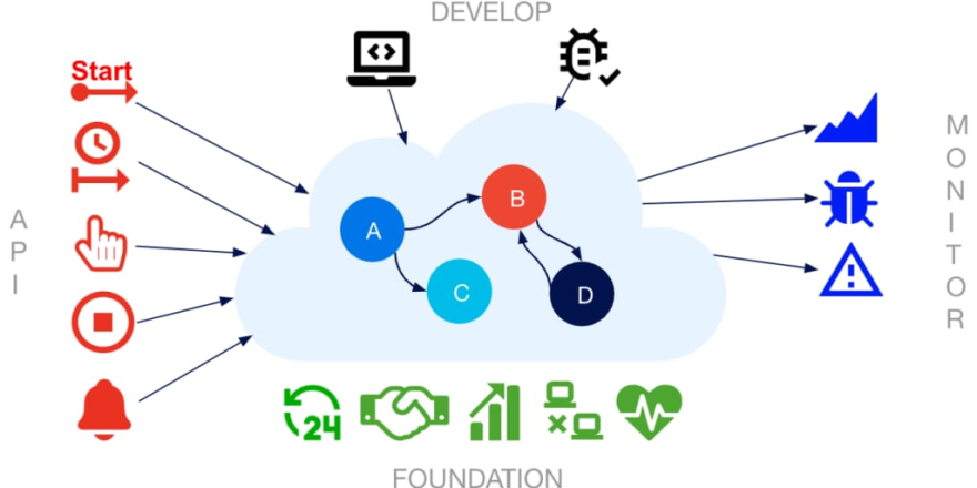 Figure-1_-Nonfunctional-requirements-for-modern-distributed-services-1024x542.png