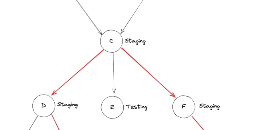 Figure-1_cross-environment-rpc-calls-1024x854.png