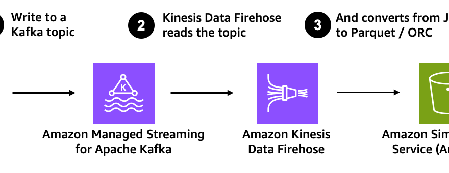 diagram-msk-v1.png