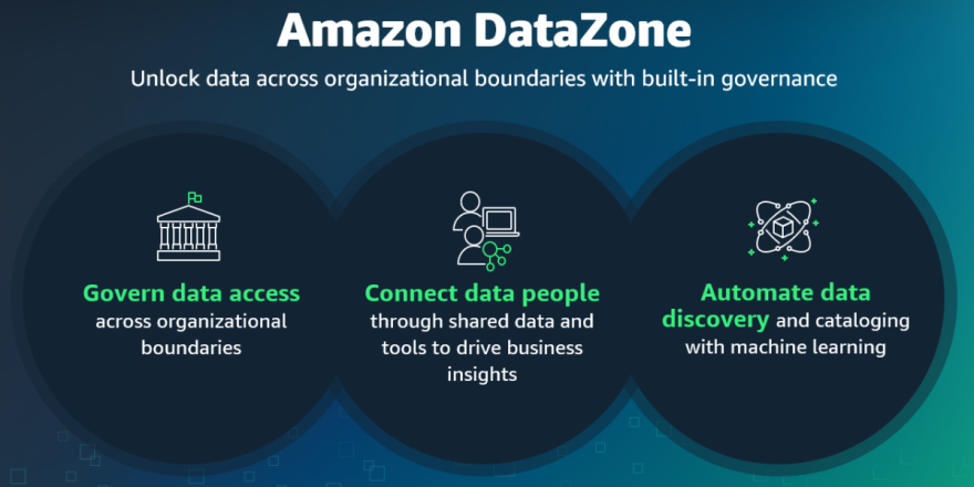 DataZone-pillars_graphic-1202x630.png