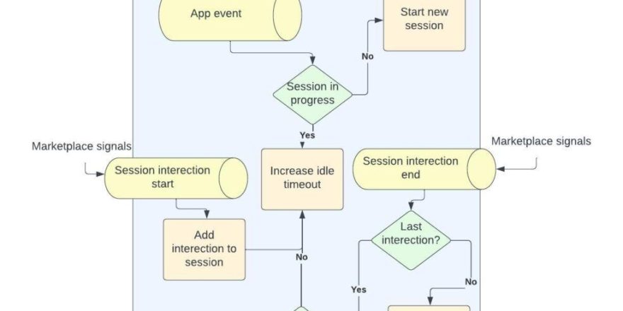 Session-lifecycle-985x1024.jpeg