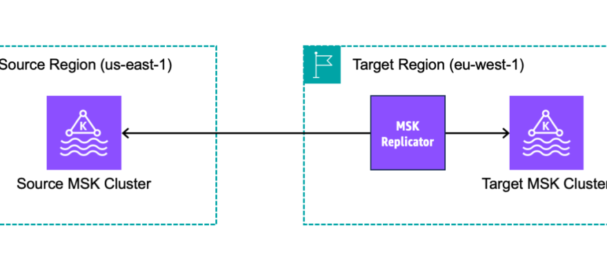 msk-replicator-cross-region-architecture-1-1260x392.png