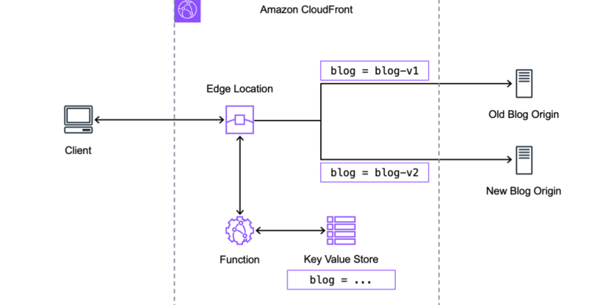 cloudfront-kvs-architecture-1101x630.png