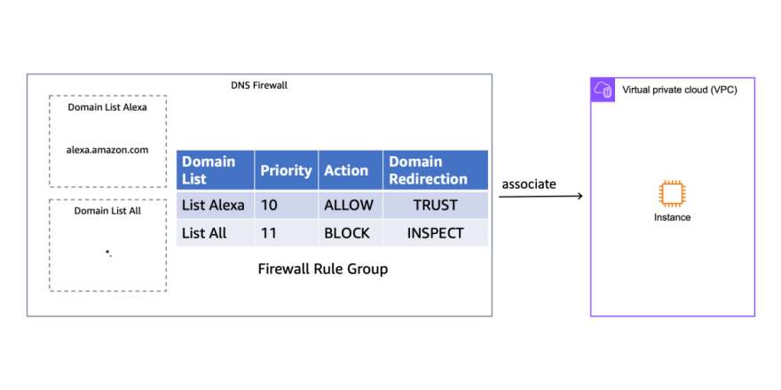 firewall-rule-association-v02-1120x630.png