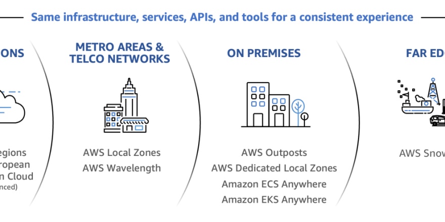 2024-aws-hybrid-infrastructure-1-1260x494.png